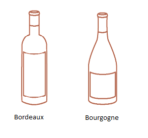 Bouteille de vin : les détails de son anatomie - Borde-Rouge